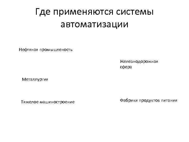 Где применяются системы автоматизации Нефтяная промышленость Железнодорожная сфера Металлургия Тяжелое машиностроение Фабрики продуктов питания