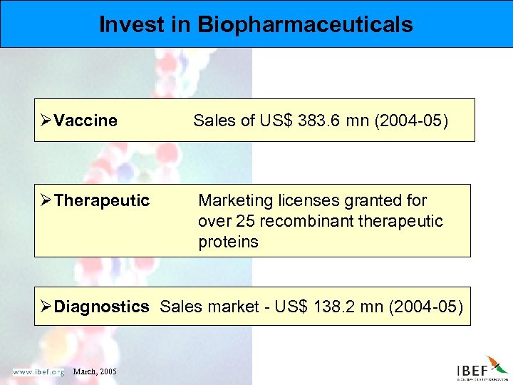 Invest in Biopharmaceuticals ØVaccine Sales of US$ 383. 6 mn (2004 -05) ØTherapeutic Marketing