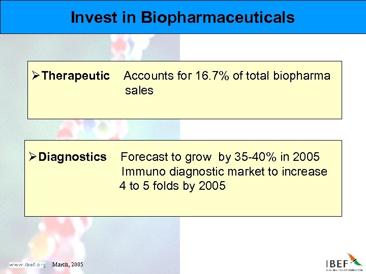 Invest in Biopharmaceuticals ØTherapeutic Accounts for 16. 7% of total biopharma sales ØDiagnostics Forecast