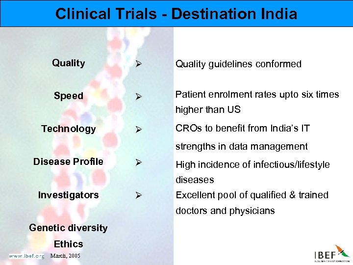 Clinical Trials - Destination India Quality Ø Quality guidelines conformed Speed Ø Patient enrolment