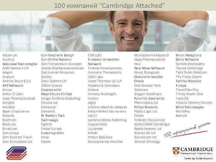 100 компаний “Cambridge Attached” Abcam plc Accelrys Advanced Technologies AGM Partners LLP Amgen Ampium