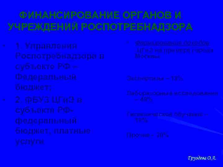 ФИНАНСИРОВАНИЕ ОРГАНОВ И УЧРЕЖДЕНИЙ РОСПОТРЕБНАДЗОРА • • 1. Управления Роспотребнадзора в субъекте РФ –