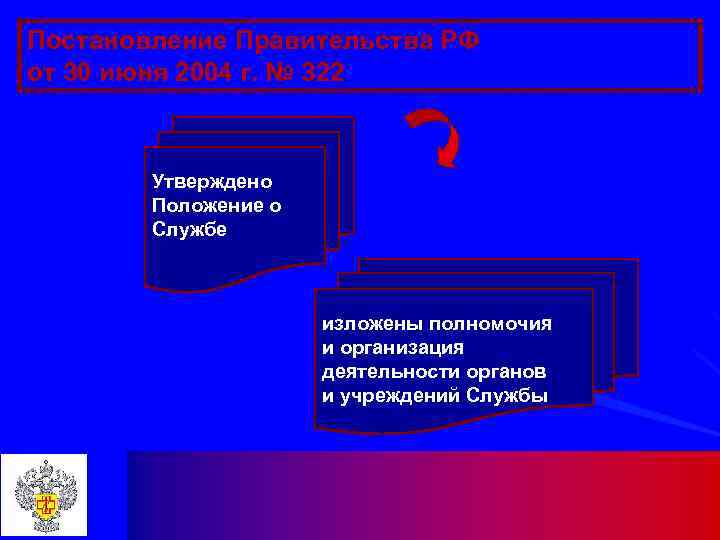Постановление Правительства РФ от 30 июня 2004 г. № 322 Утверждено Положение о Службе