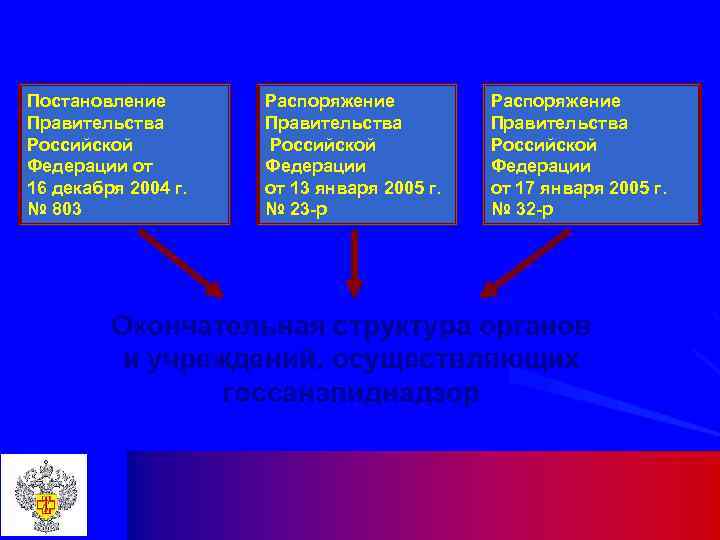 Постановление Правительства Российской Федерации от 16 декабря 2004 г. № 803 Распоряжение Правительства Российской