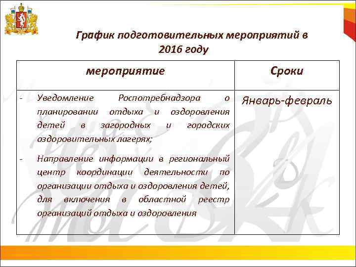 График подготовительных мероприятий в 2016 году мероприятие - Уведомление Роспотребнадзора о планировании отдыха и