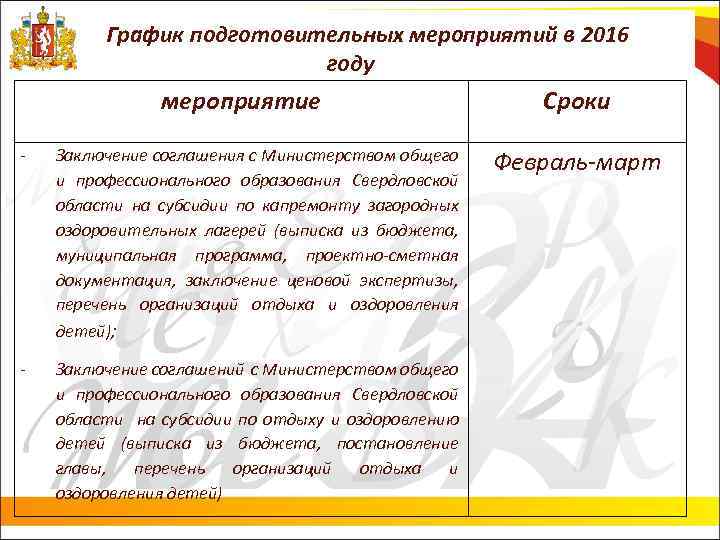 График подготовительных мероприятий в 2016 году мероприятие - Заключение соглашения с Министерством общего и