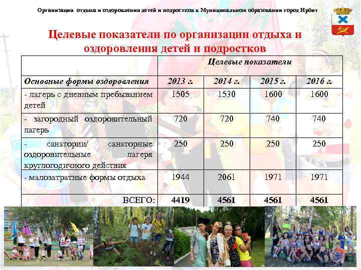 Организация отдыха и оздоровления детей и подростков в Муниципальном образовании город Ирбит Целевые показатели