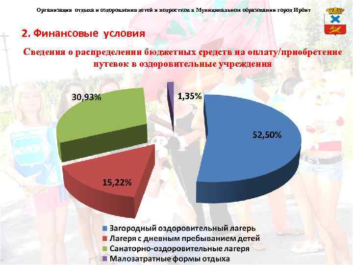 Организация отдыха и оздоровления детей и подростков в Муниципальном образовании город Ирбит 2. Финансовые
