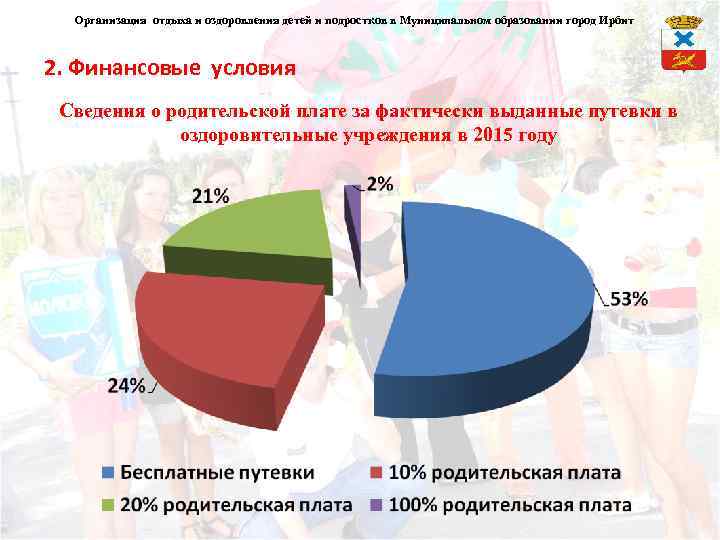 Организация отдыха и оздоровления детей и подростков в Муниципальном образовании город Ирбит 2. Финансовые