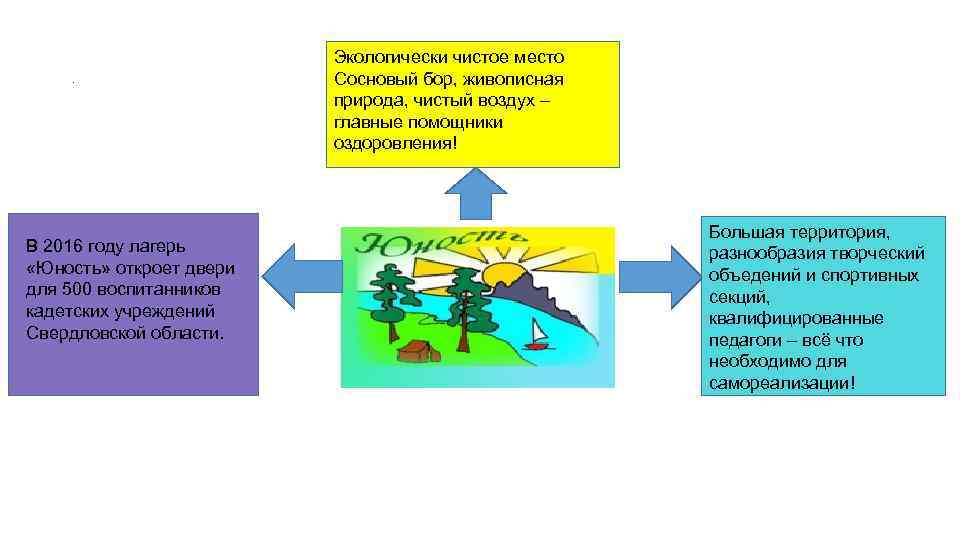 . В 2016 году лагерь «Юность» откроет двери для 500 воспитанников кадетских учреждений Свердловской