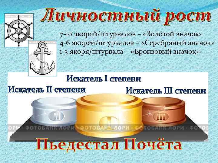 Личностный рост 7 -10 якорей/штурвалов – «Золотой значок» 4 -6 якорей/штурвалов – «Серебряный значок»