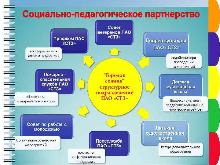 Пункт плана Пункт плаен Сроки см на Пункт плана Пуунктпплана 4 П н к