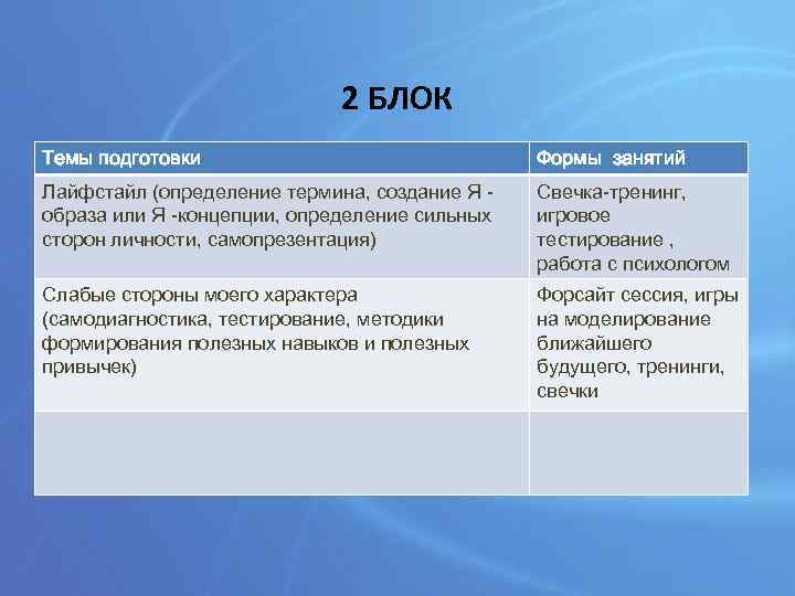 2 БЛОК Темы подготовки Формы занятий Лайфстайл (определение термина, создание Я образа или Я