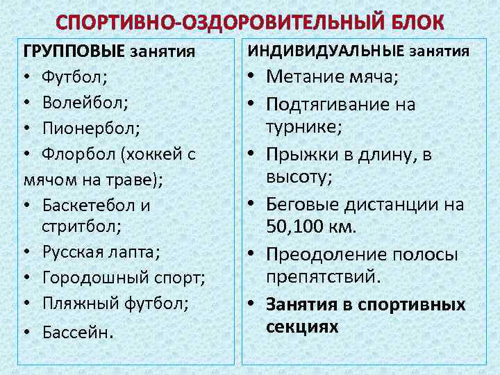СПОРТИВНО-ОЗДОРОВИТЕЛЬНЫЙ БЛОК ГРУППОВЫЕ занятия • Футбол; • Волейбол; • Пионербол; • Флорбол (хоккей с