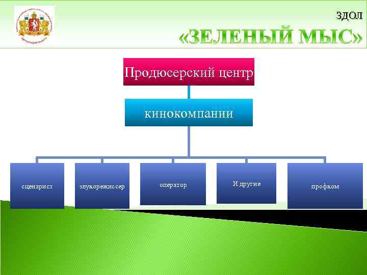 ЗДОЛ Продюсерский центр кинокомпании сценарист звукорежиссер оператор И другие профком 