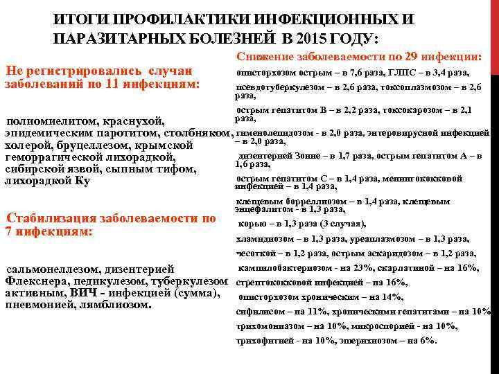 ИТОГИ ПРОФИЛАКТИКИ ИНФЕКЦИОННЫХ И ПАРАЗИТАРНЫХ БОЛЕЗНЕЙ В 2015 ГОДУ: Не регистрировались случаи заболеваний по