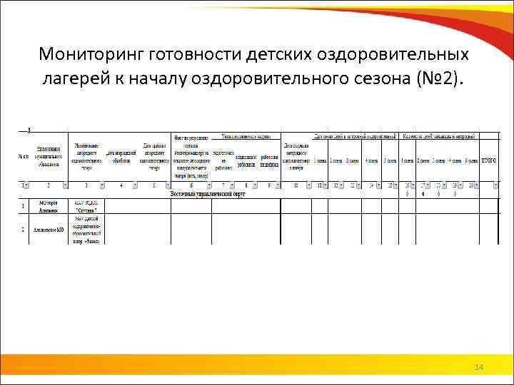 Мониторинг готовности детских оздоровительных лагерей к началу оздоровительного сезона (№ 2). 14 