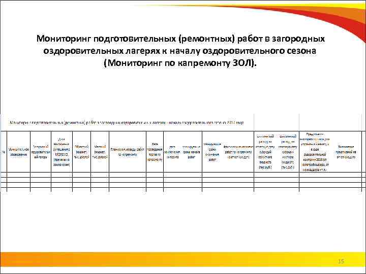 Мониторинг подготовительных (ремонтных) работ в загородных оздоровительных лагерях к началу оздоровительного сезона (Мониторинг по