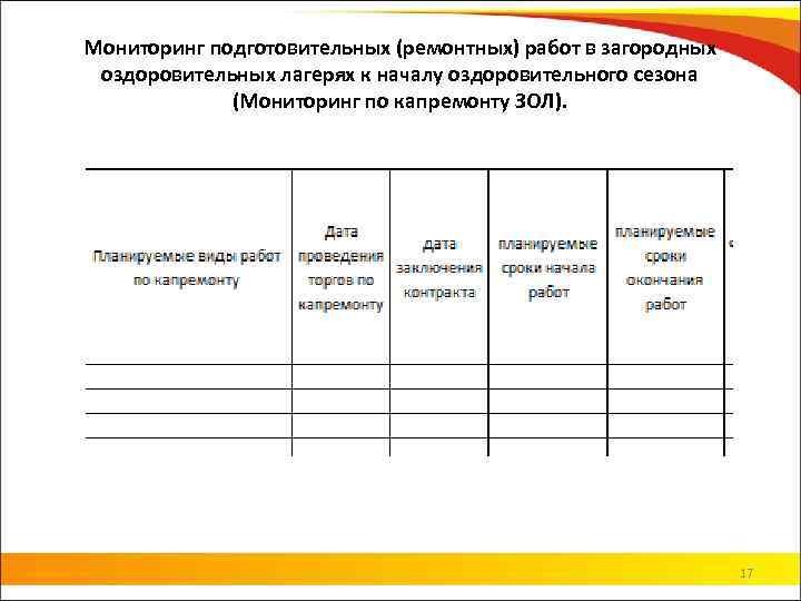 Мониторинг подготовительных (ремонтных) работ в загородных оздоровительных лагерях к началу оздоровительного сезона (Мониторинг по