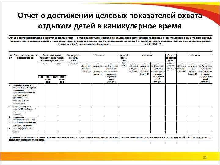 Образец заполнения отчета о достижении значений результатов предоставления субсидии