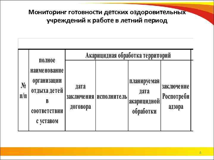 Мониторинг готовности детских оздоровительных учреждений к работе в летний период 8 