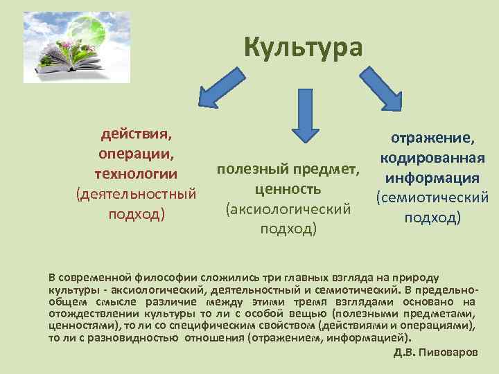 Культура действия, отражение, операции, кодированная полезный предмет, технологии информация ценность (деятельностный (семиотический (аксиологический подход)