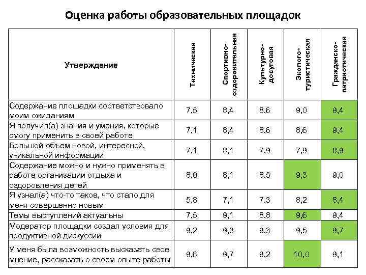 Лист обратной связи образец