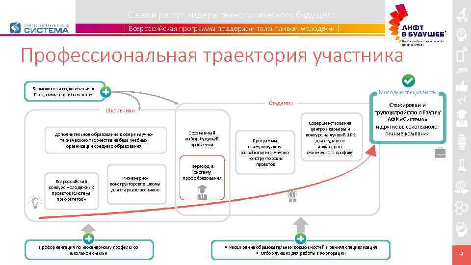 Моя профессиональная траектория проект