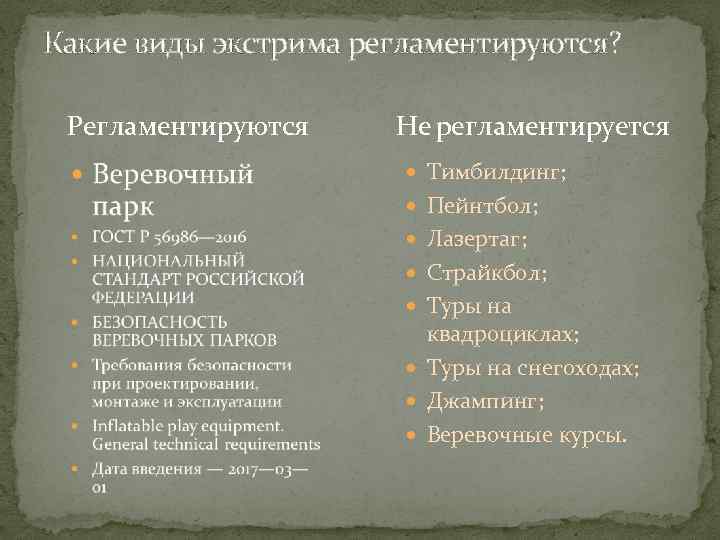 Какие виды экстрима регламентируются? Регламентируются Не регламентируется Тимбилдинг; Пейнтбол; Лазертаг; Страйкбол; Туры на квадроциклах;