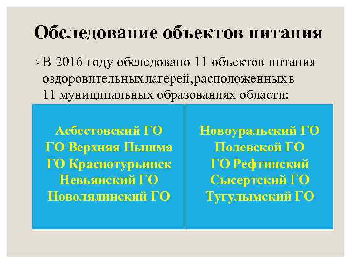 Обследование объектов питания ◦ В 2016 году обследовано 11 объектов питания оздоровительных лагерей, расположенных
