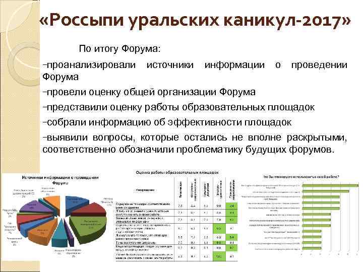  «Россыпи уральских каникул-2017» По итогу Форума: −проанализировали источники информации о проведении Форума −провели