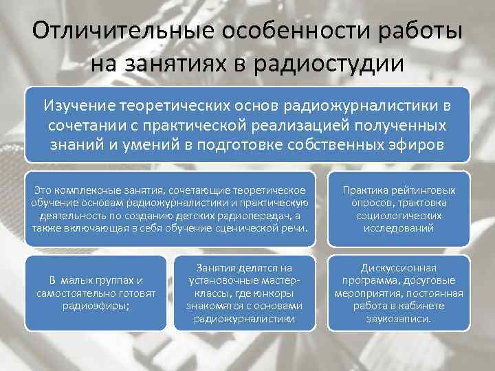 Отличительные особенности работы на занятиях в радиостудии Изучение теоретических основ радиожурналистики в сочетании с
