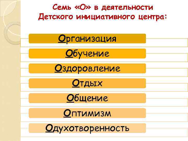 Семь «О» в деятельности Детского инициативного центра: Организация Обучение Оздоровление Отдых Общение Оптимизм Одухотворенность
