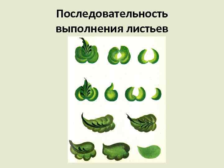 Последовательность выполнения листьев 