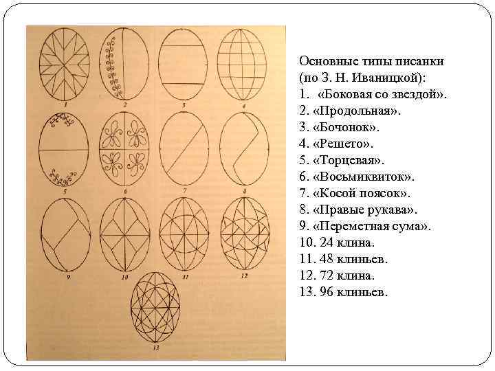 Основные типы писанки (по З. Н. Иваницкой): 1. «Боковая со звездой» . 2. «Продольная»