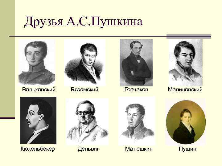Друзья А. С. Пушкина Вольховский Вяземский Кюхельбекер Дельвиг Горчаков Матюшкин Малиновский Пущин 