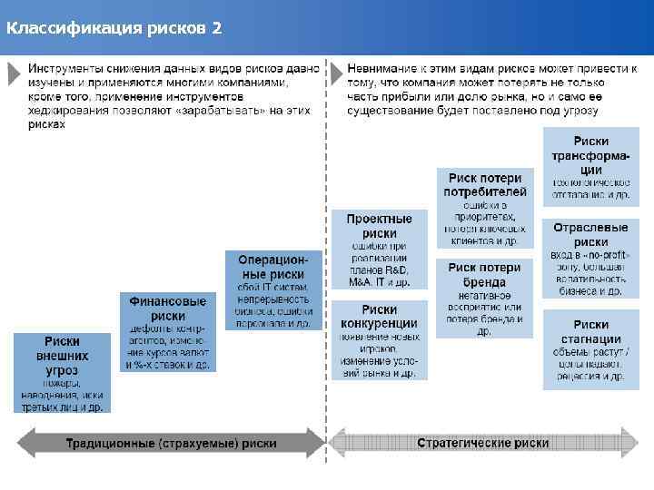 Классификация рисков 2 