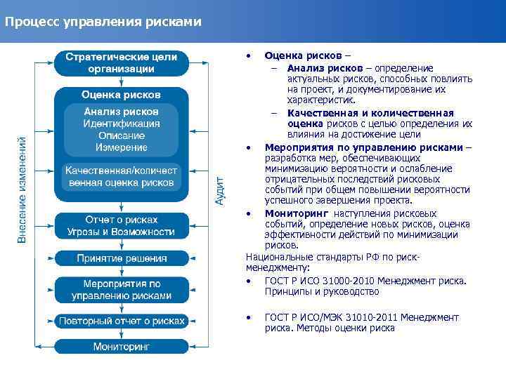 Процесс управления рисками • Оценка рисков – – Анализ рисков – определение актуальных рисков,