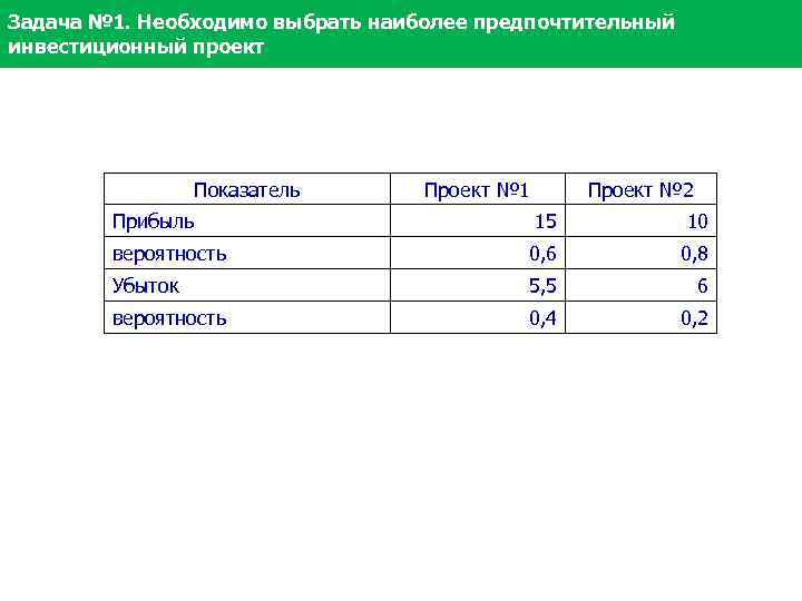 Задача № 1. Необходимо выбрать наиболее предпочтительный инвестиционный проект Показатель Прибыль Проект № 1