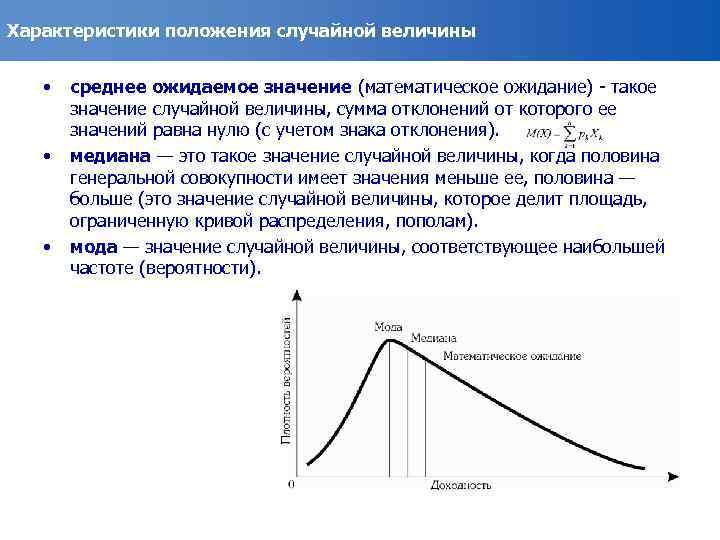 Характеристики положения случайной величины • • • среднее ожидаемое значение (математическое ожидание) - такое