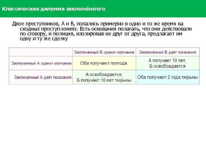 Классическая дилемма заключённого Двое преступников, А и Б, попались примерно в одно и то