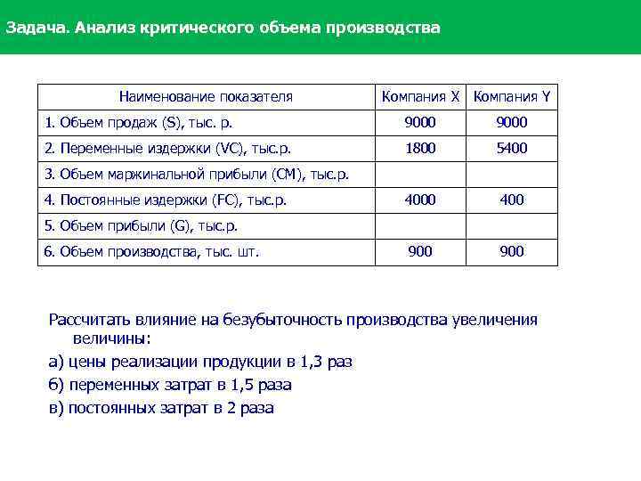Задача. Анализ критического объема производства Наименование показателя Компания X Компания Y 1. Объем продаж