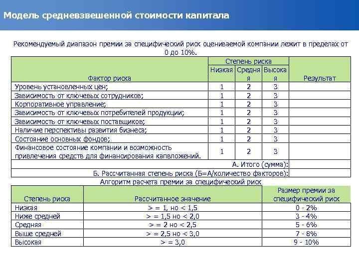 Модель средневзвешенной стоимости капитала Рекомендуемый диапазон премии за специфический риск оцениваемой компании лежит в