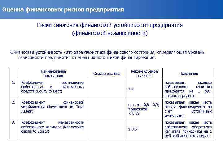 Оценка финансовых рисков