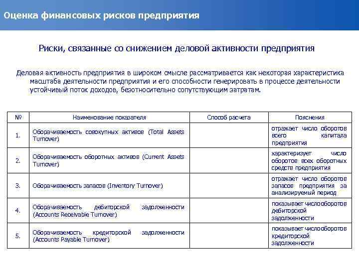Оценка финансовых рисков предприятия Риски, связанные со снижением деловой активности предприятия Деловая активность предприятия