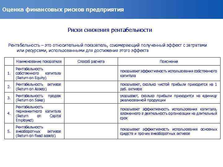 Оценка финансовых рисков предприятия Риски снижения рентабельности Рентабельность – это относительный показатель, соизмеряющий полученный