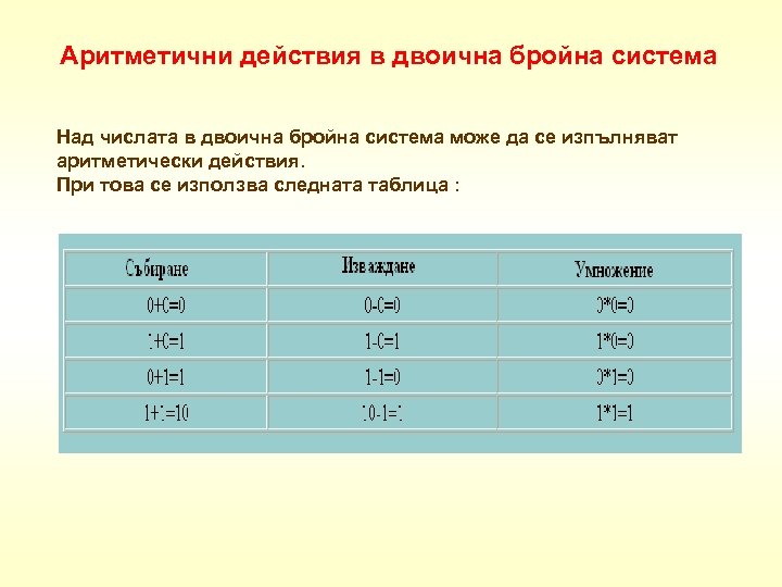 Аритметични действия в двоична бройна система Над числата в двоична бройна система може да
