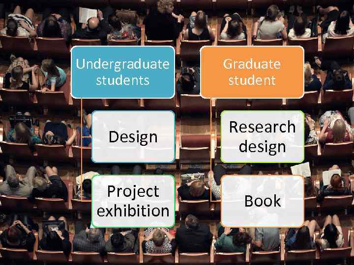 Undergraduate students Graduate student Design Research design Project exhibition Book 