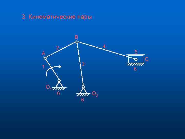 Как условно изображают на схемах кинематические пары и муфты техническая механика