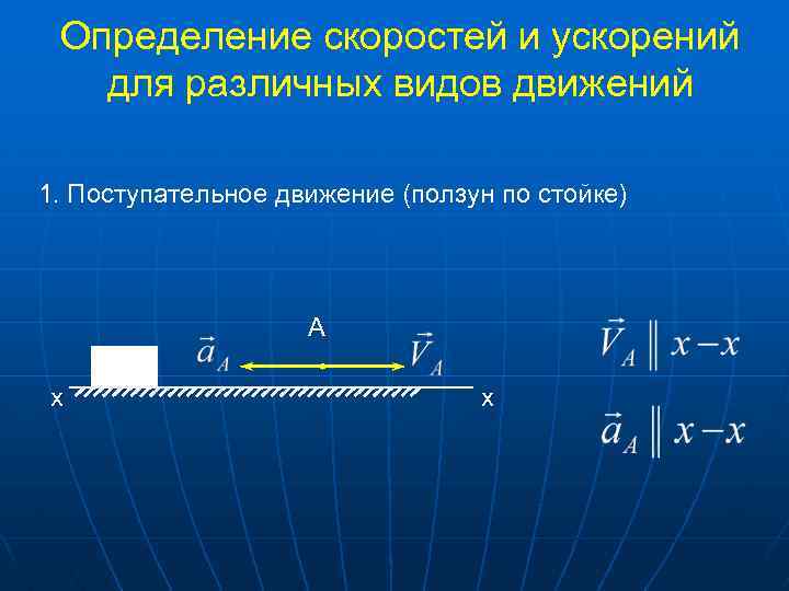 Определение скоростей и ускорений для различных видов движений 1. Поступательное движение (ползун по стойке)